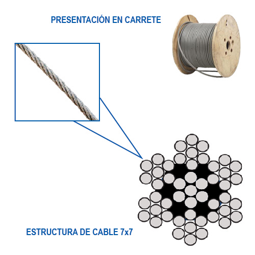 Cable De Acero Galvanizado 7×7 532″ Y 150 M Exclusivas Los Reyes Obi